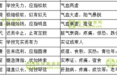 为何中医辨证与脉象能揭示病因之谜？脉象中隐藏的判断线索是怎样的？