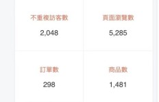 免费加入的副业真的能赚钱吗？你不可不知的真相！