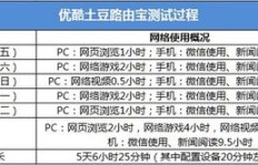 夜市停车场如今盈利状况如何？是否依然赚钱？