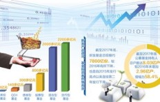 旅博平台真的能带来可观收益吗？如何实现盈利？