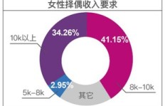 如何打造独一无二的副业单品，实现额外收入增长？