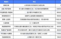 南平有哪些热门副业平台值得推荐？排名情况如何？