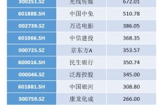哪家上市科技公司在盈利能力上独占鳌头？