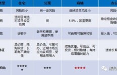 个人商铺投资，选择哪种项目更容易盈利？