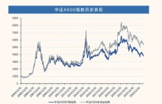 在上海从事证券行业，真的能轻松盈利吗？