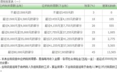 月入5100元，需缴纳多少税费？详解工资扣税明细