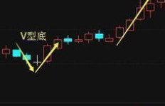 如何与炒股高手沟通，获取盈利技巧？