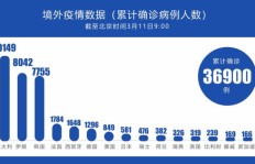 美国当前销售口罩的市场盈利情况如何？