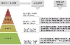 在清迈定居，如何找到稳定收入来源？