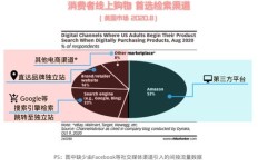 广州市场潜力无限，哪些商品热销能快速盈利？