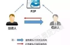 新版祁宴清欢如何实现盈利模式？