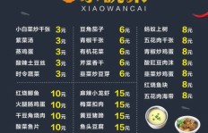 小碗菜外卖加盟真的能盈利吗？投资回报率如何？