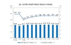 你认为目前周边哪个行业最具盈利潜力？