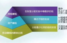 共享充电宝代理真的能带来可观收益吗？
