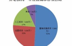 如何有效运营养老院实现盈利？投资策略全解析