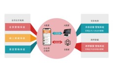 高级自助餐厅如何实现盈利？经营模式解析