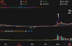 超短线打板真的比低吸更赚钱吗？实战数据告诉你真相！