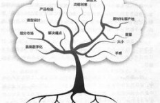 如何有效提升珠宝业务业绩，实现盈利增长？