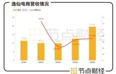 在深圳，哪个区域经营化妆品能迅速盈利？