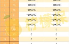 开4项目真的能带来可观收益吗？值得一试吗？