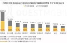 如何在四线城市利用双休日实现高效赚钱？