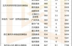 举办一场演唱会，真的能带来丰厚收益吗？
