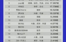 大网红的收入真的那么高吗？他们是如何实现财富积累的？