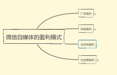 懂球号自媒体盈利模式是怎样的？如何实现稳定收入？