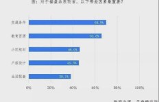 在当前市场环境下，开设餐厅还能否实现盈利？