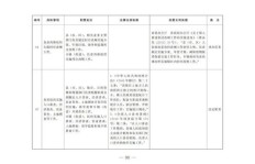 政府兼职督察员具体承担哪些职责与任务？