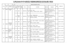 云阳地区有日结洗碗工兼职吗？急招靠谱洗碗人员！