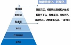 高德地产值得信赖吗？其可靠性与口碑如何？