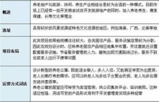 投资上海老年公寓能否实现盈利？前景如何？