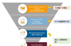 如何找到并实施高起点的赚钱策略？