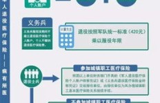 军人如何在服役期间选择合适的副业增加收入？