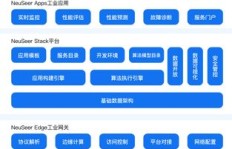 如何在15天内通过闲鱼平台实现盈利？