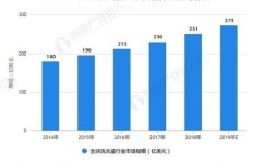 你知道如何通过360种途径实现财富增长吗？一张图全解析！