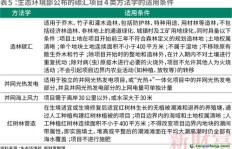 项目总工适合开展哪些副业？如何平衡主业与副业？