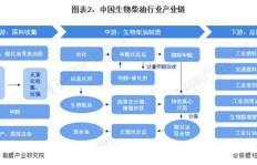 如何通过回收餐饮废油实现盈利模式？