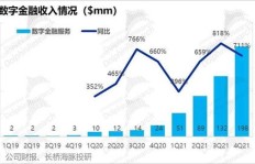 财政困境下，如何迅速找到高效盈利途径？