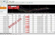 郑州外汇公司盈利能力如何？炒外汇真的能赚钱吗？
