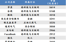 十年后我们该如何赚钱？未来盈利模式大猜想