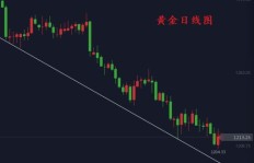 外汇交易中，如何找到稳定盈利的途径？