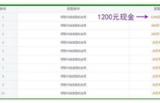 如何操作游戏才能实现盈利？玩转游戏赚钱攻略详解