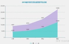 现代女性收入状况如何？一张图片引发的思考