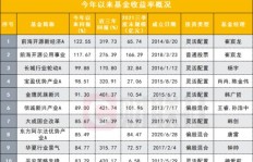 销售冠军是如何选品实现高收益的？你也能做到吗？