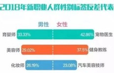 在济南，有哪些副业能轻松实现高收入？