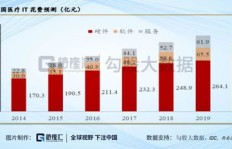 铜仁市内究竟有多少家医院？医疗资源分布情况如何？