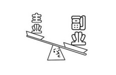 如何利用贸易软件实现高收益副业？你真的了解吗？