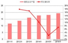 未来五年哪些领域最具赚钱潜力？一张图看清趋势！